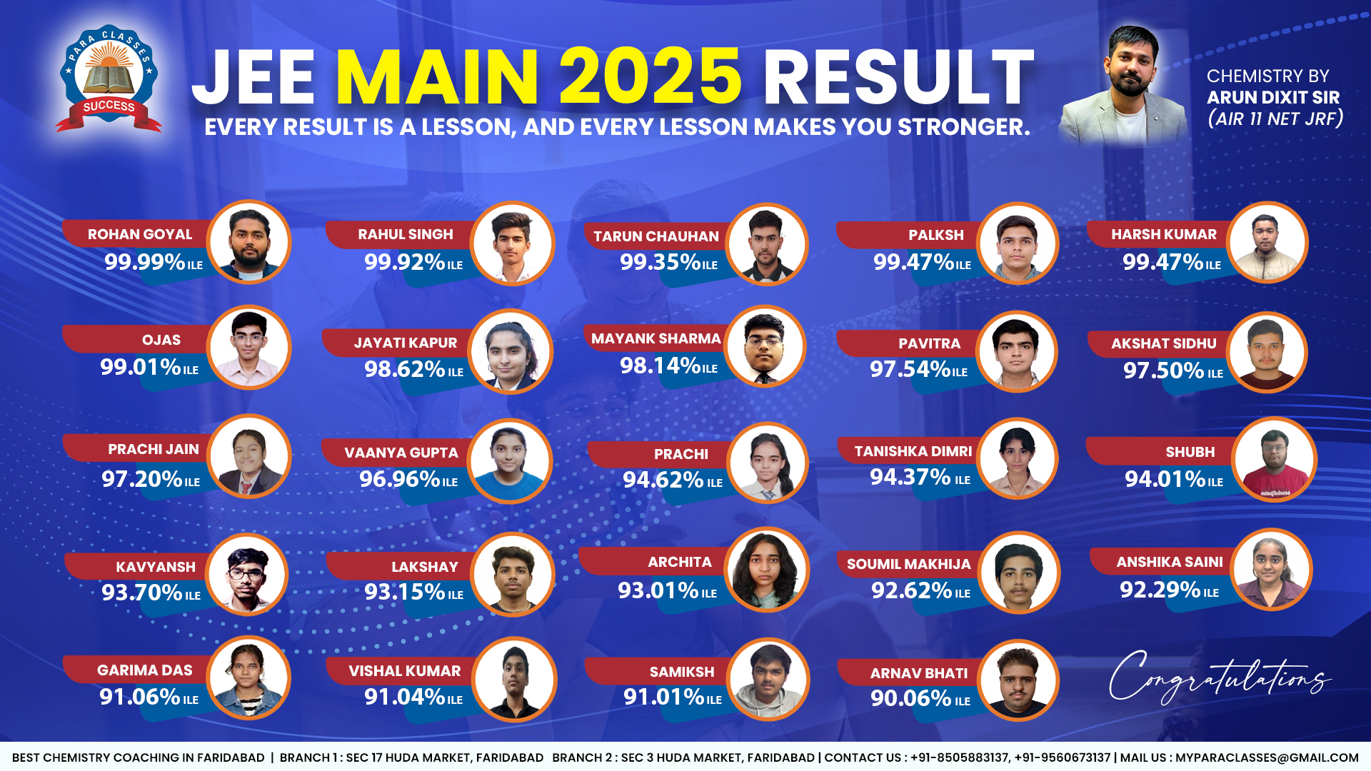 Best Coaching for NEET in Faridabad