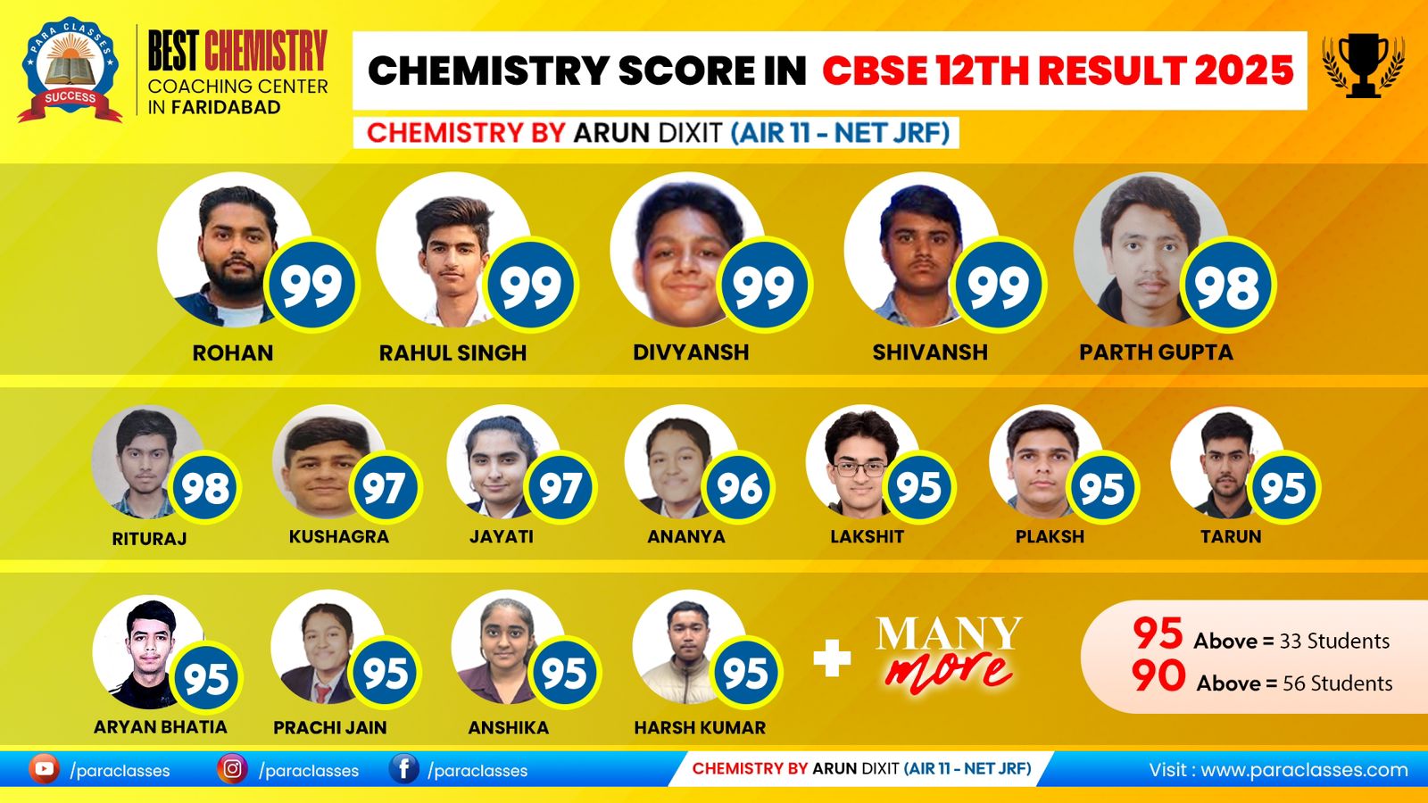 Best Coaching for NEET in Faridabad